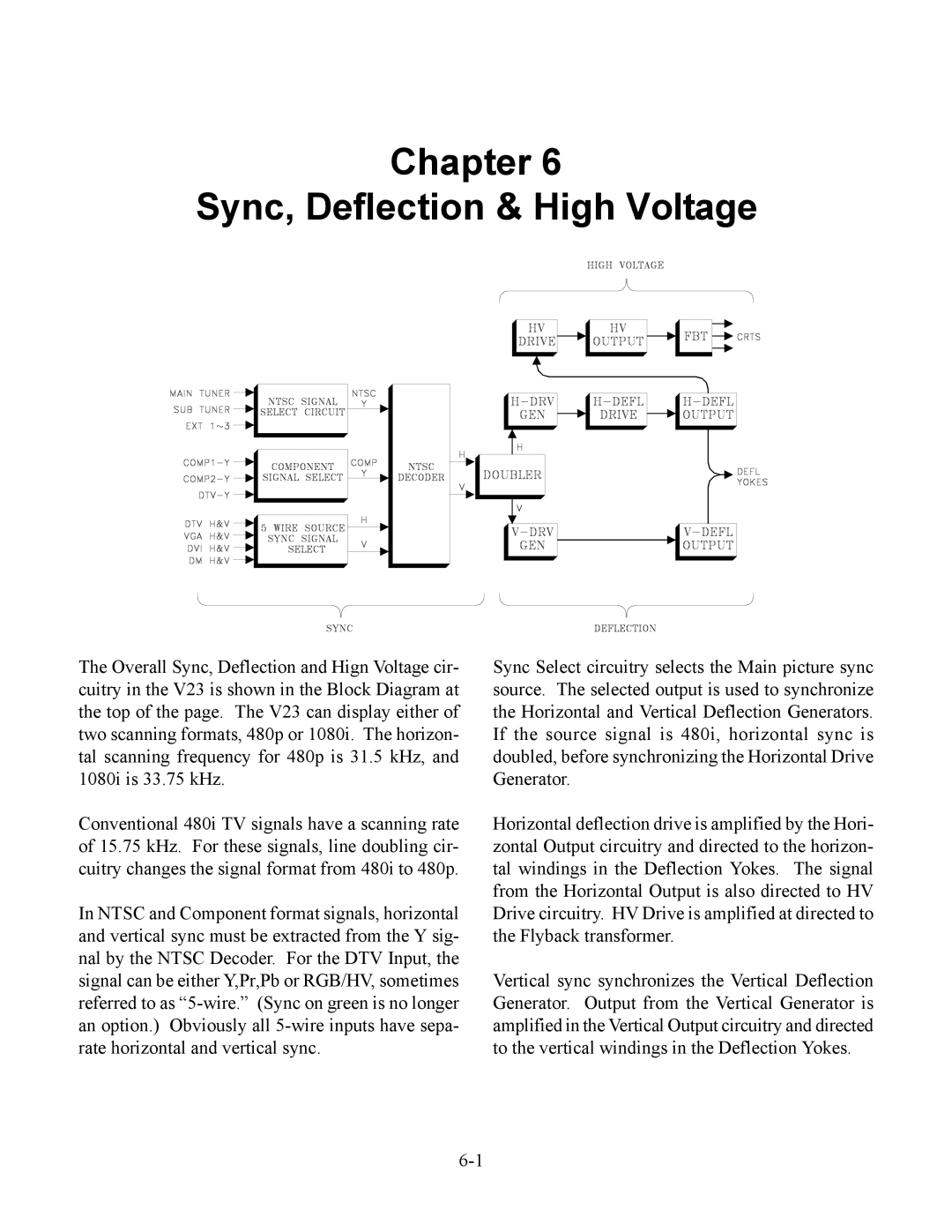 Mitsubishi Electronics WS-65513, WS-48613, WS-48513, WS-55513 manual Chapter Sync, Deflection & High Voltage 