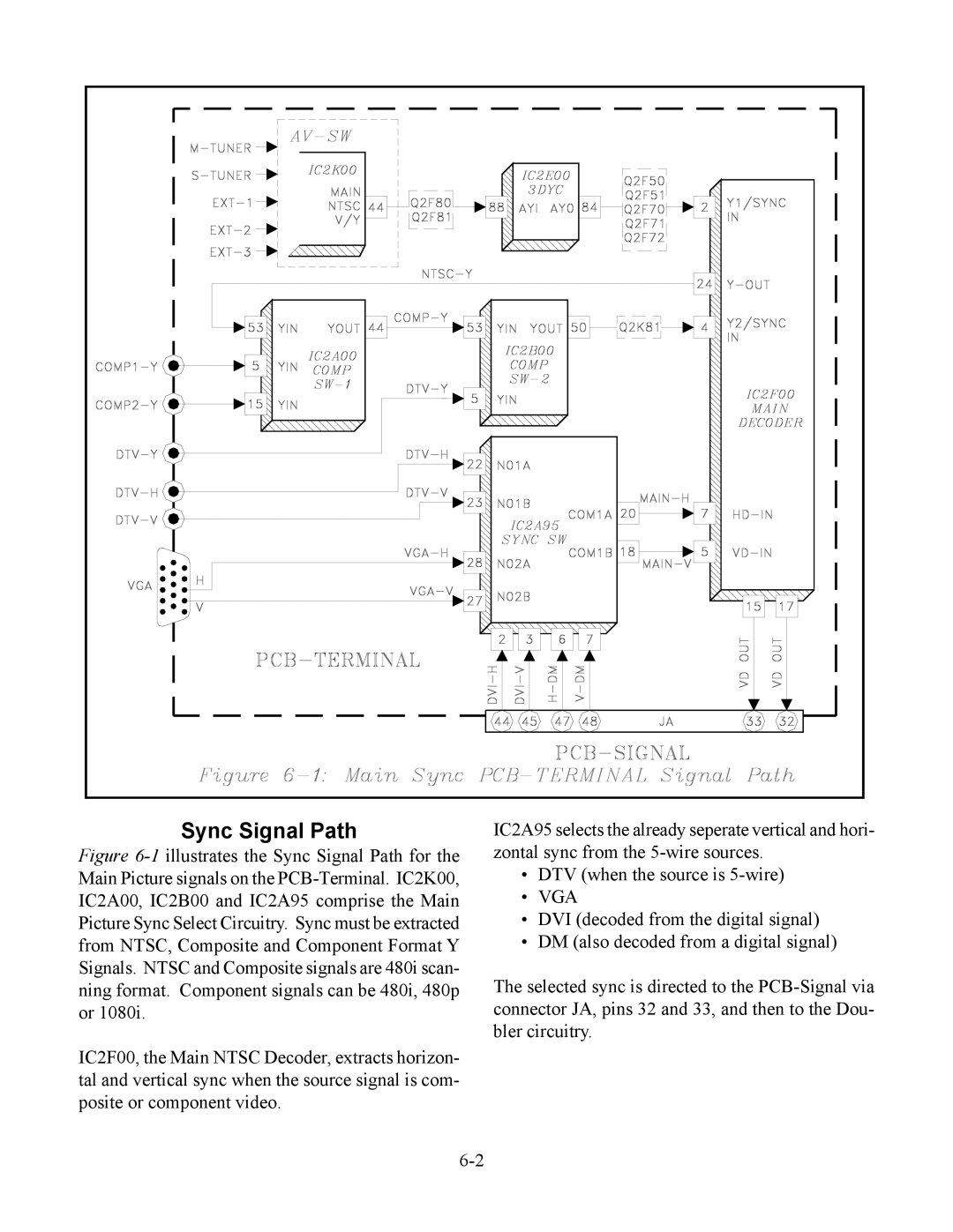 Mitsubishi Electronics WS-48613, WS-65513, WS-48513, WS-55513 manual Sync Signal Path, Vga 