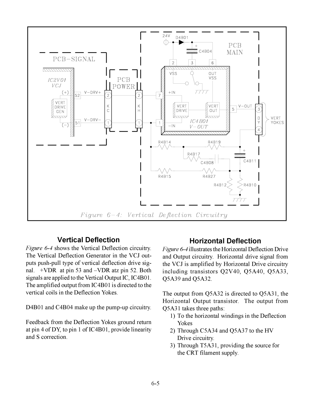 Mitsubishi Electronics WS-65513, WS-48613, WS-48513, WS-55513 manual Vertical Deflection, Horizontal Deflection 