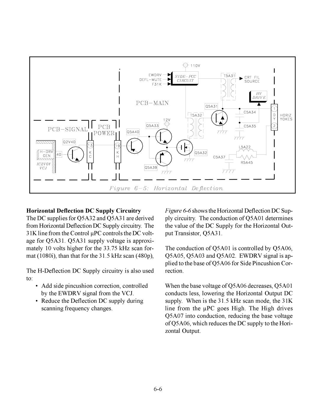 Mitsubishi Electronics WS-65513, WS-48613, WS-48513, WS-55513 manual Horizontal Deflection DC Supply Circuitry 