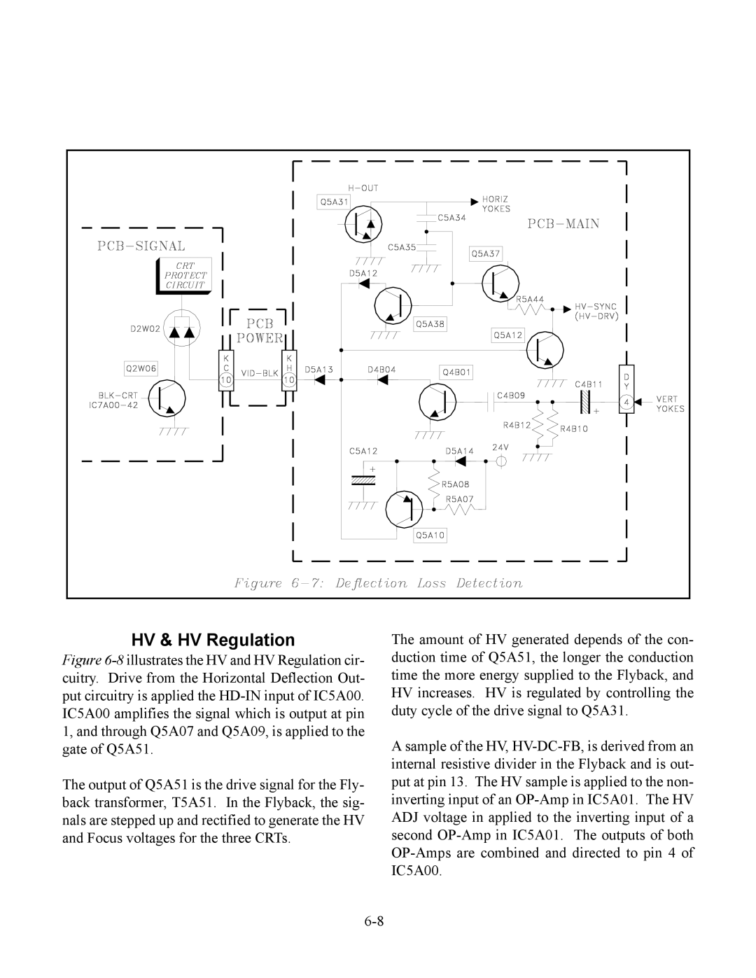 Mitsubishi Electronics WS-48513, WS-65513, WS-48613, WS-55513 manual HV & HV Regulation 