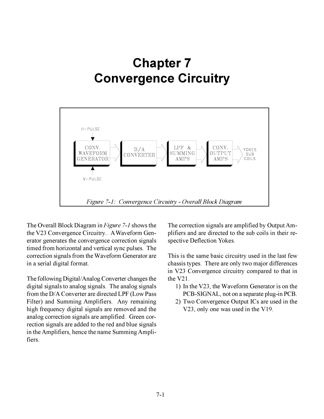 Mitsubishi Electronics WS-65513, WS-48613 manual Chapter Convergence Circuitry, Convergence Circuitry Overall Block Diagram 