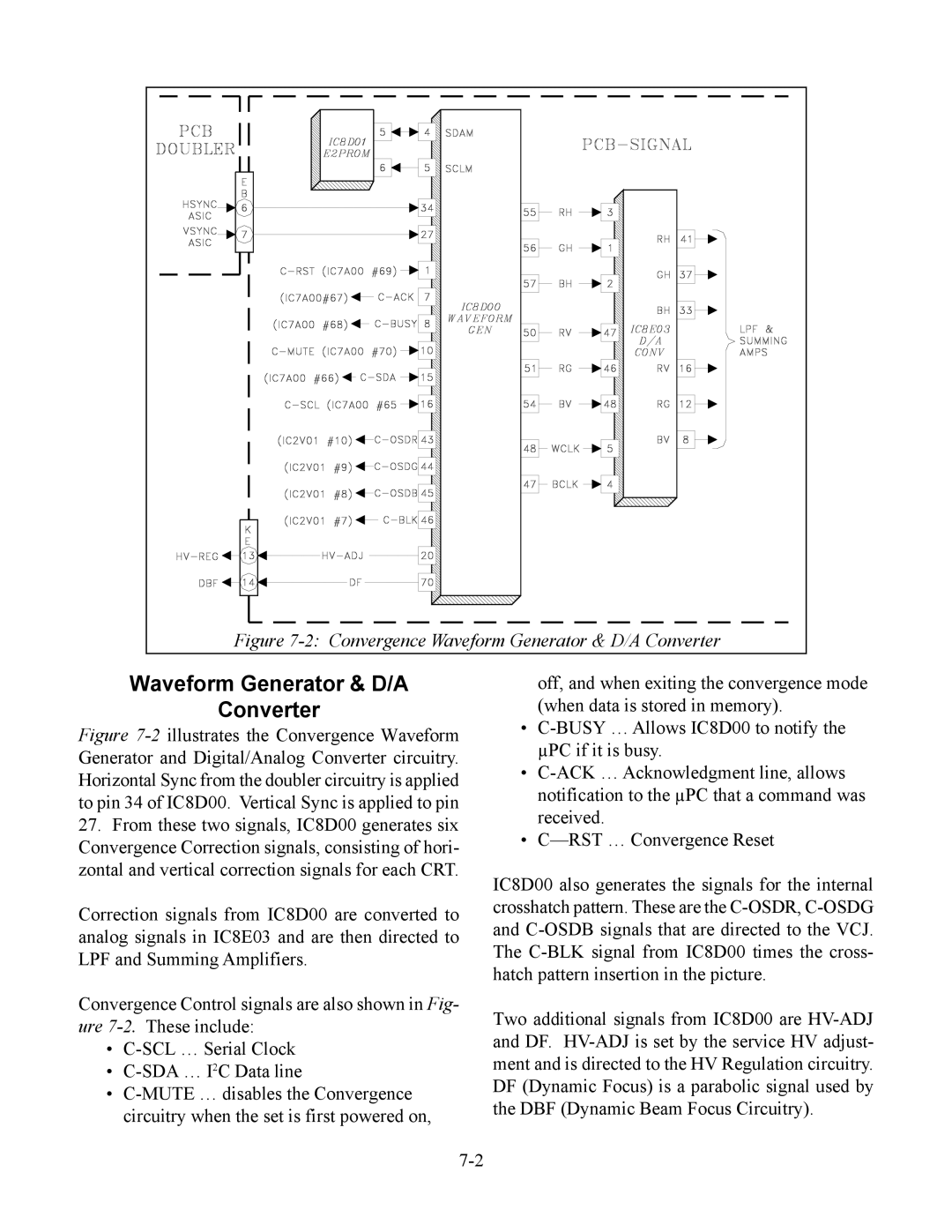 Mitsubishi Electronics WS-48613, WS-65513, WS-48513, WS-55513 manual Convergence Waveform Generator & D/A Converter 