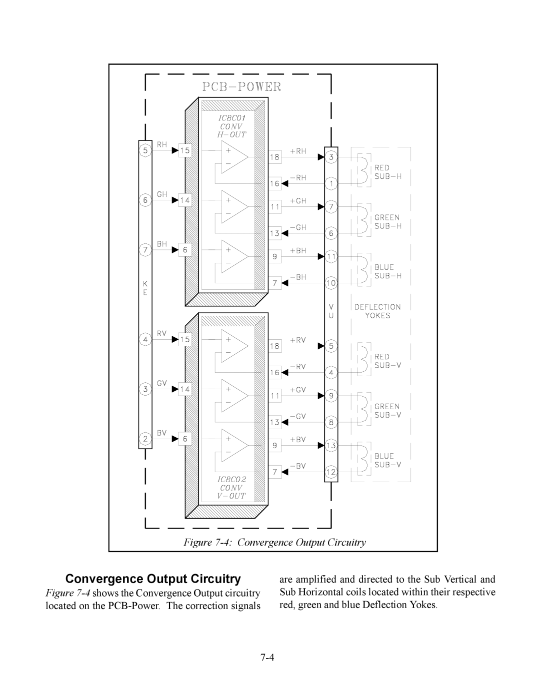 Mitsubishi Electronics WS-55513, WS-65513, WS-48613, WS-48513 manual Convergence Output Circuitry 