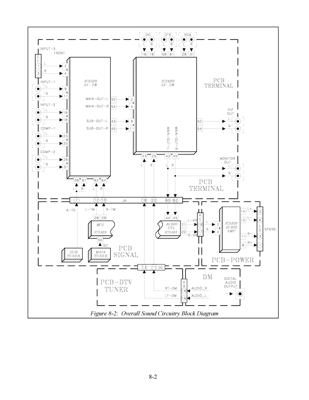 Mitsubishi Electronics WS-65513, WS-48613, WS-48513, WS-55513 manual Overall Sound Circuitry Block Diagram 