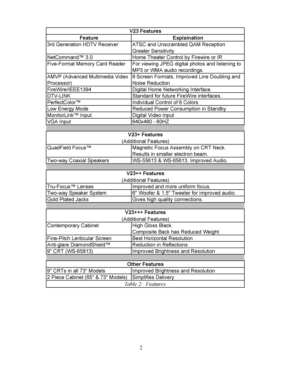 Mitsubishi Electronics WS-55513, WS-65513, WS-48613, WS-48513 manual Features 