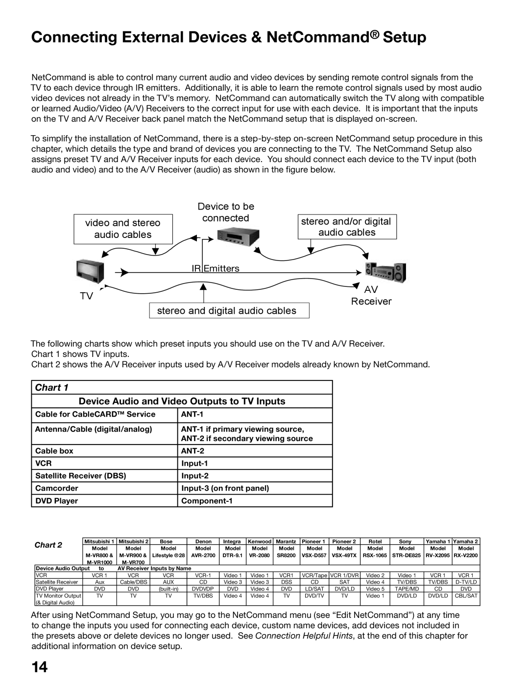 Mitsubishi Electronics WS-55615, WS-65515A, WS-65615A, WS-73615 manual Connecting External Devices & NetCommand Setup, Chart 