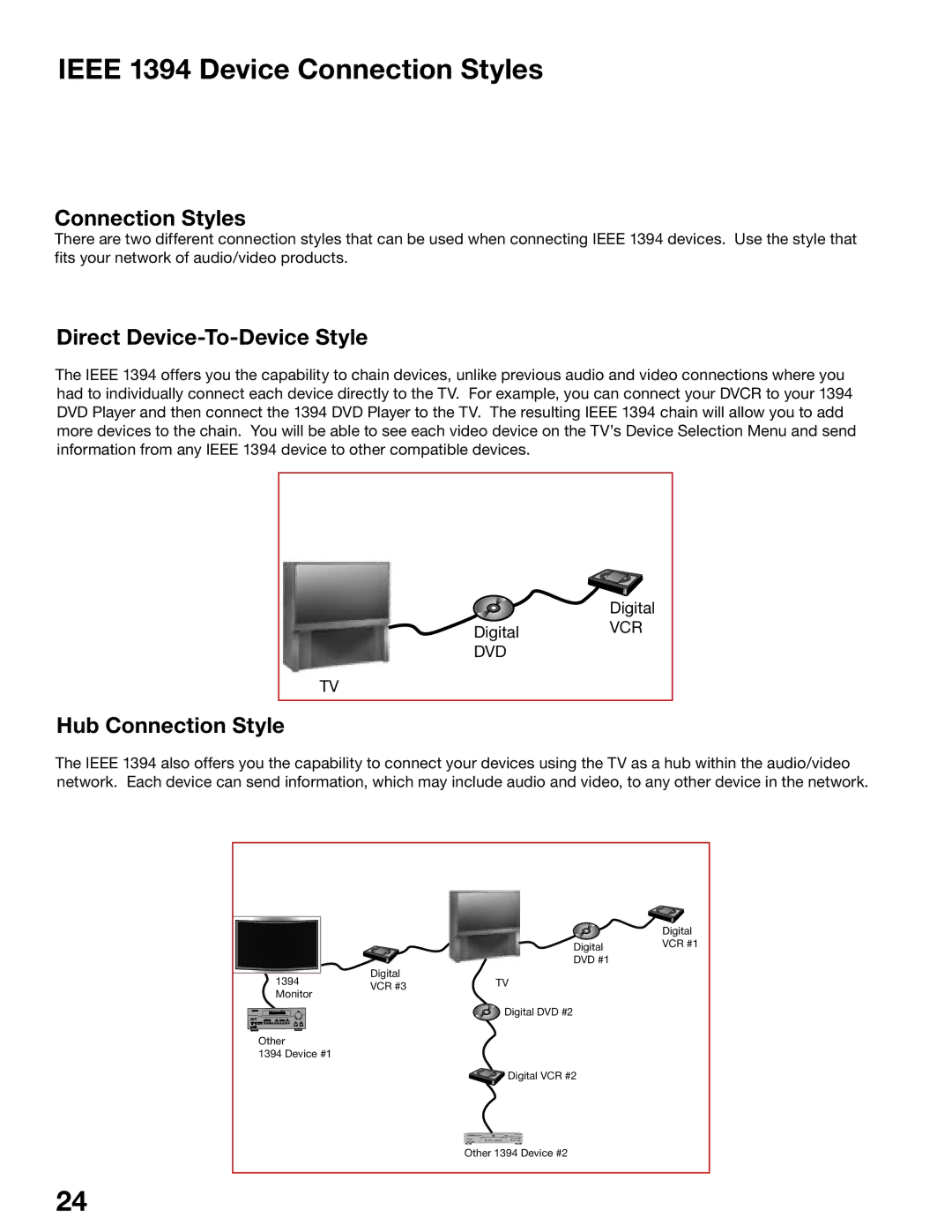 Mitsubishi Electronics WS-55515 Ieee 1394 Device Connection Styles, Direct Device-To-Device Style, Hub Connection Style 