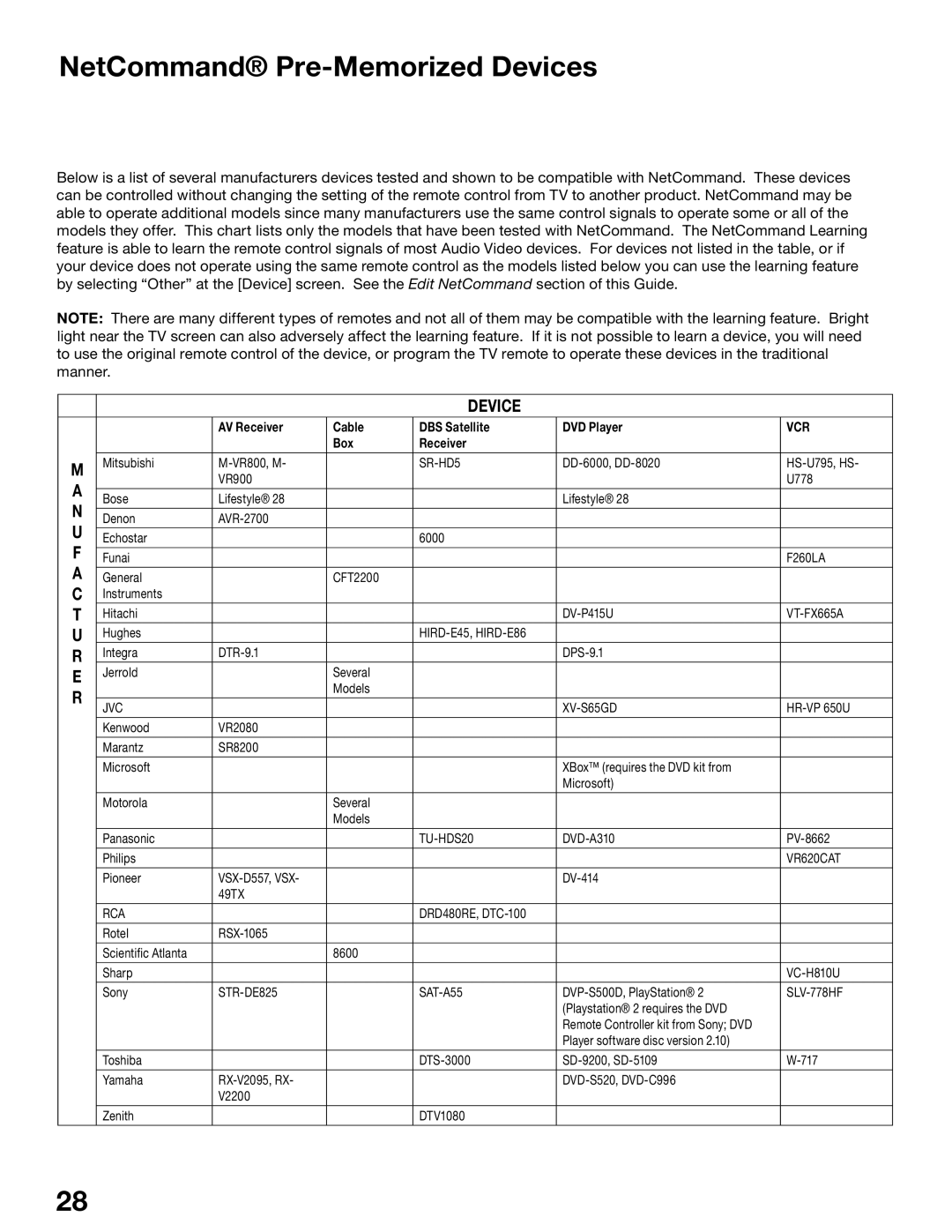 Mitsubishi Electronics WS-65615A, WS-65515A, WS-73615, WS-55515, WS-48515, WS-55615A manual NetCommand Pre-Memorized Devices 