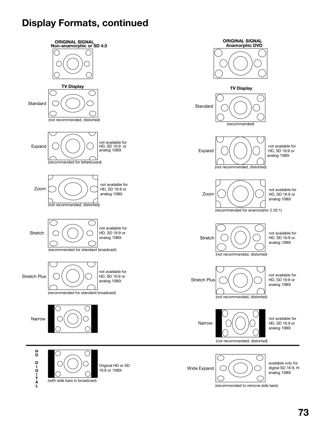 Mitsubishi Electronics WS-65615A, WS-65515A, WS-73615, WS-55515, WS-48515, WS-55615A manual Original Signal 