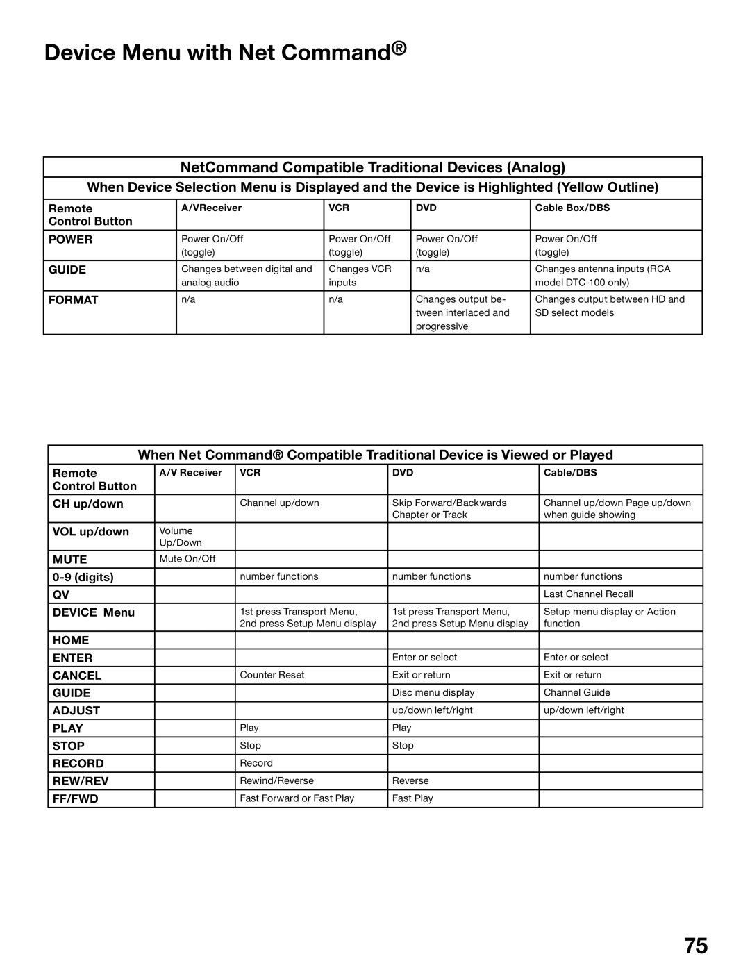 Mitsubishi Electronics WS-65515A, WS-65615A, WS-73615, WS-55515, WS-48515, WS-55615A manual Device Menu with Net Command 