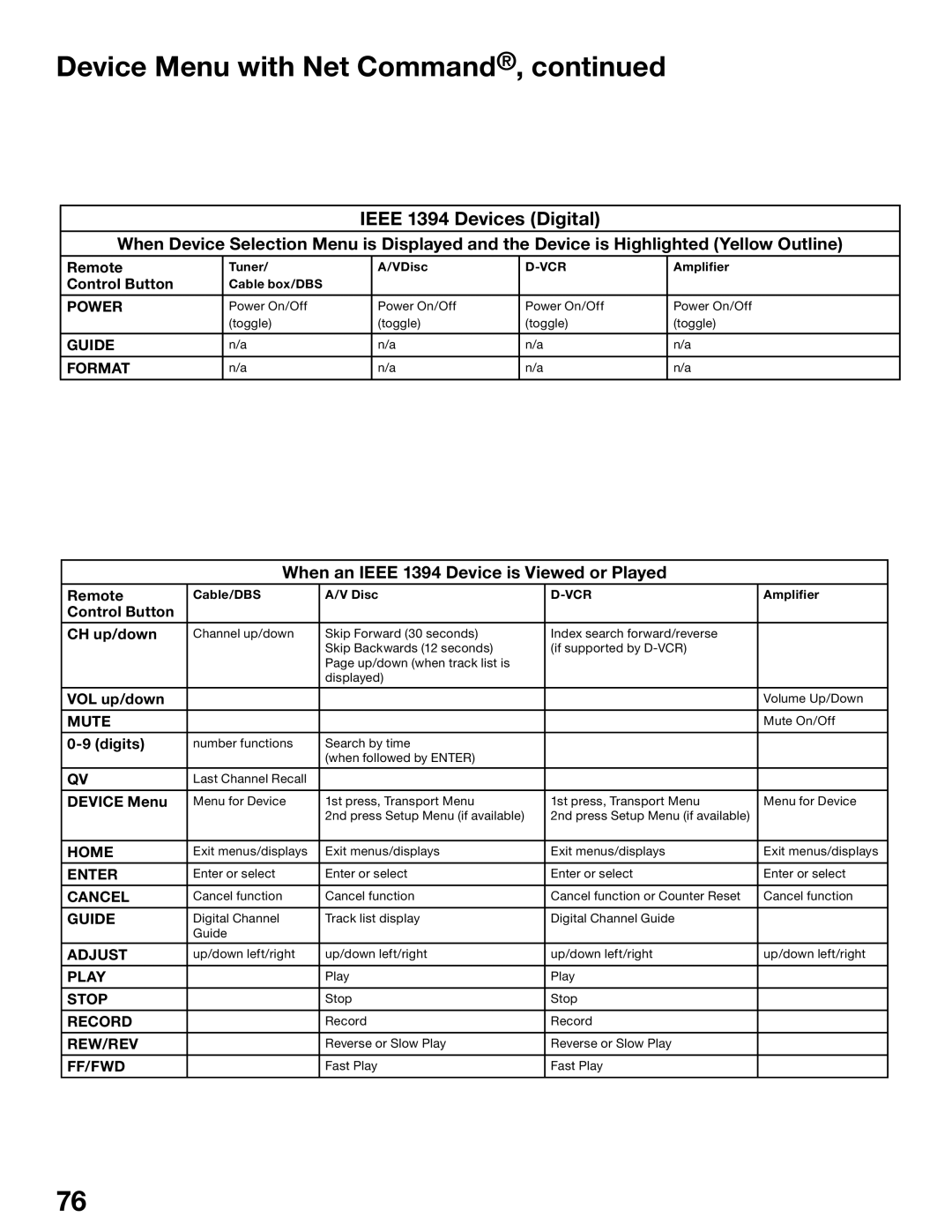 Mitsubishi Electronics WS-65515A, WS-65615A, WS-73615, WS-55515, WS-48515, WS-55615A manual Ieee 1394 Devices Digital 