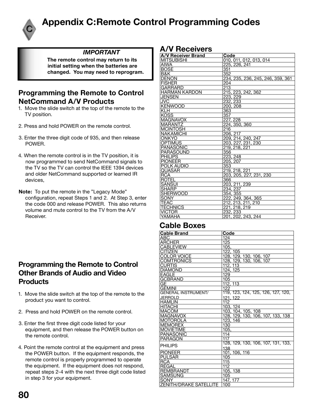 Mitsubishi Electronics WS-55615A, WS-65515A, WS-65615A, WS-73615, WS-55515 manual Appendix CRemote Control Programming Codes 