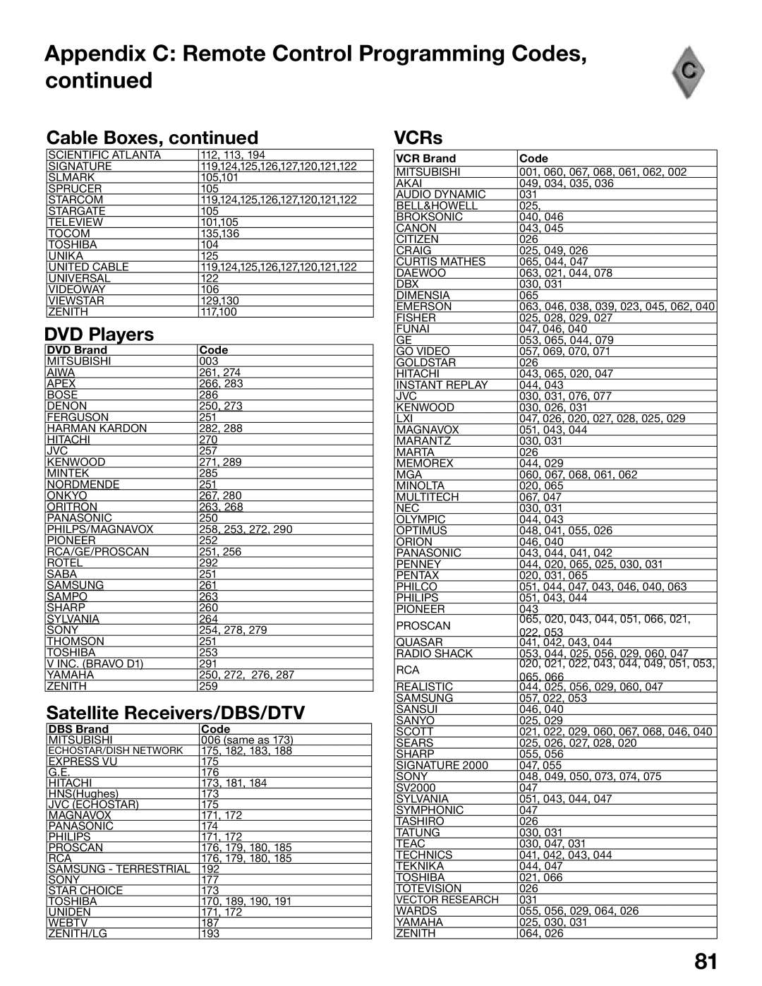 Mitsubishi Electronics WS-65515A, WS-65615A, WS-73615, WS-55615 Appendix C Remote Control Programming Codes, DVD Players 