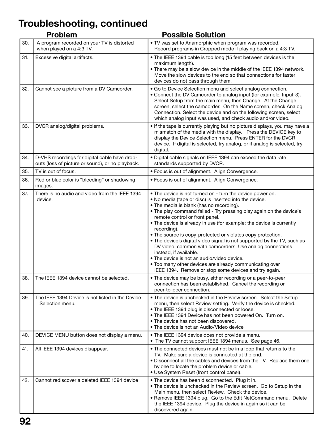 Mitsubishi Electronics WS-73615, WS-65515A, WS-65615A, WS-55515, WS-48515, WS-55615A manual Troubleshooting 