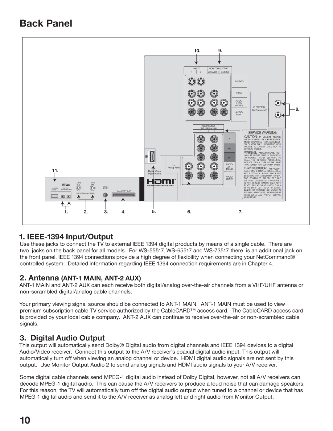 Mitsubishi Electronics WS-73517, WS-65517, WS-55517 manual Back Panel, IEEE-1394 Input/Output, Digital Audio Output 