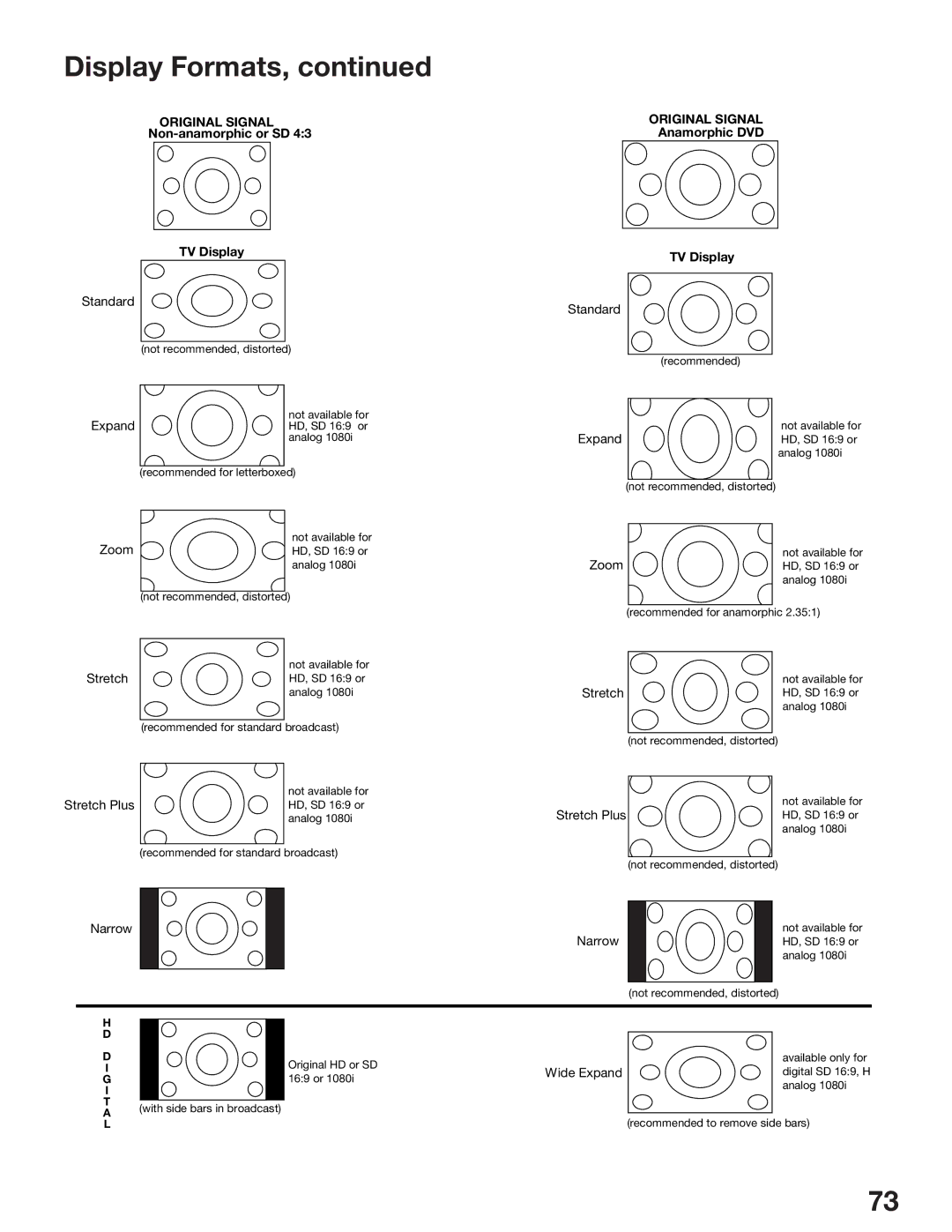 Mitsubishi Electronics WS-73517, WS-65517, WS-55517 manual Original Signal 