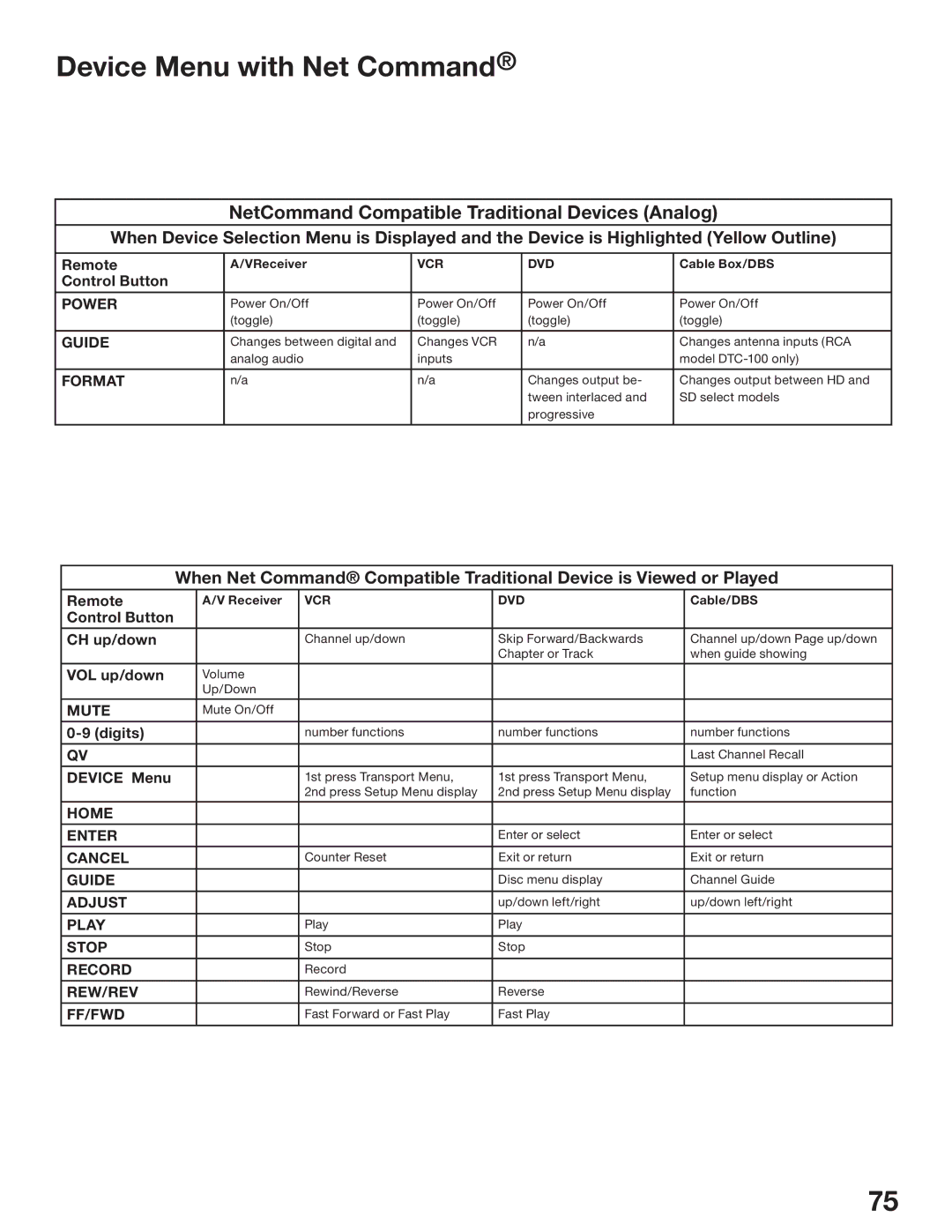 Mitsubishi Electronics WS-65517, WS-73517, WS-55517 manual Device Menu with Net Command 