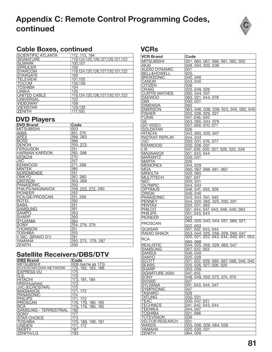 Mitsubishi Electronics WS-65517, WS-73517, WS-55517 manual Appendix C Remote Control Programming Codes, DVD Players 