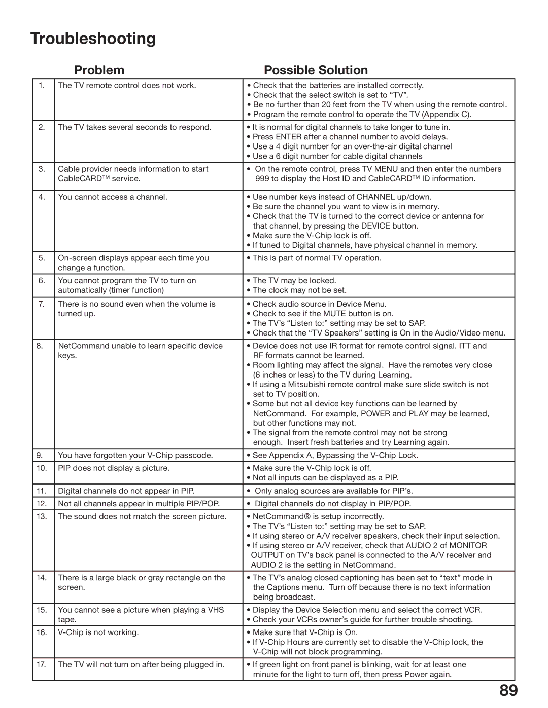 Mitsubishi Electronics WS-55517, WS-65517, WS-73517 manual Troubleshooting, Problem Possible Solution 