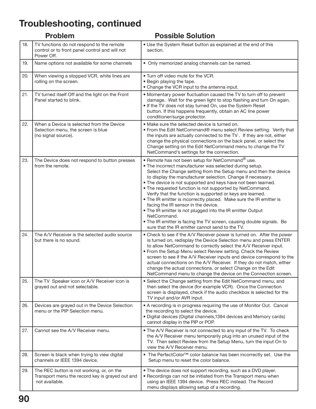 Mitsubishi Electronics WS-65517, WS-73517, WS-55517 manual Troubleshooting 