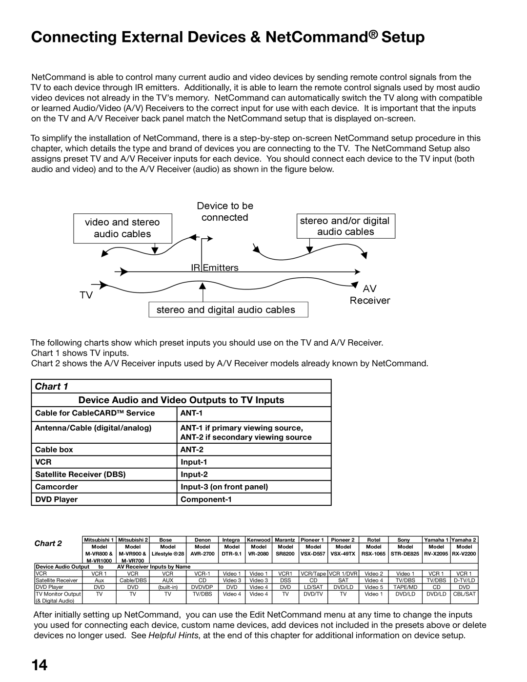 Mitsubishi Electronics WS-65815, WS-55815 manual Connecting External Devices & NetCommand Setup 