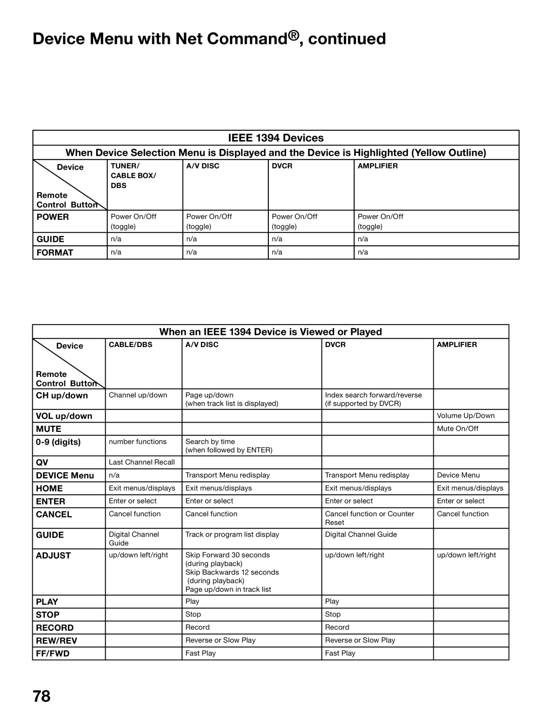 Mitsubishi Electronics WS-65815, WS-55815 manual When an Ieee 1394 Device is Viewed or Played 