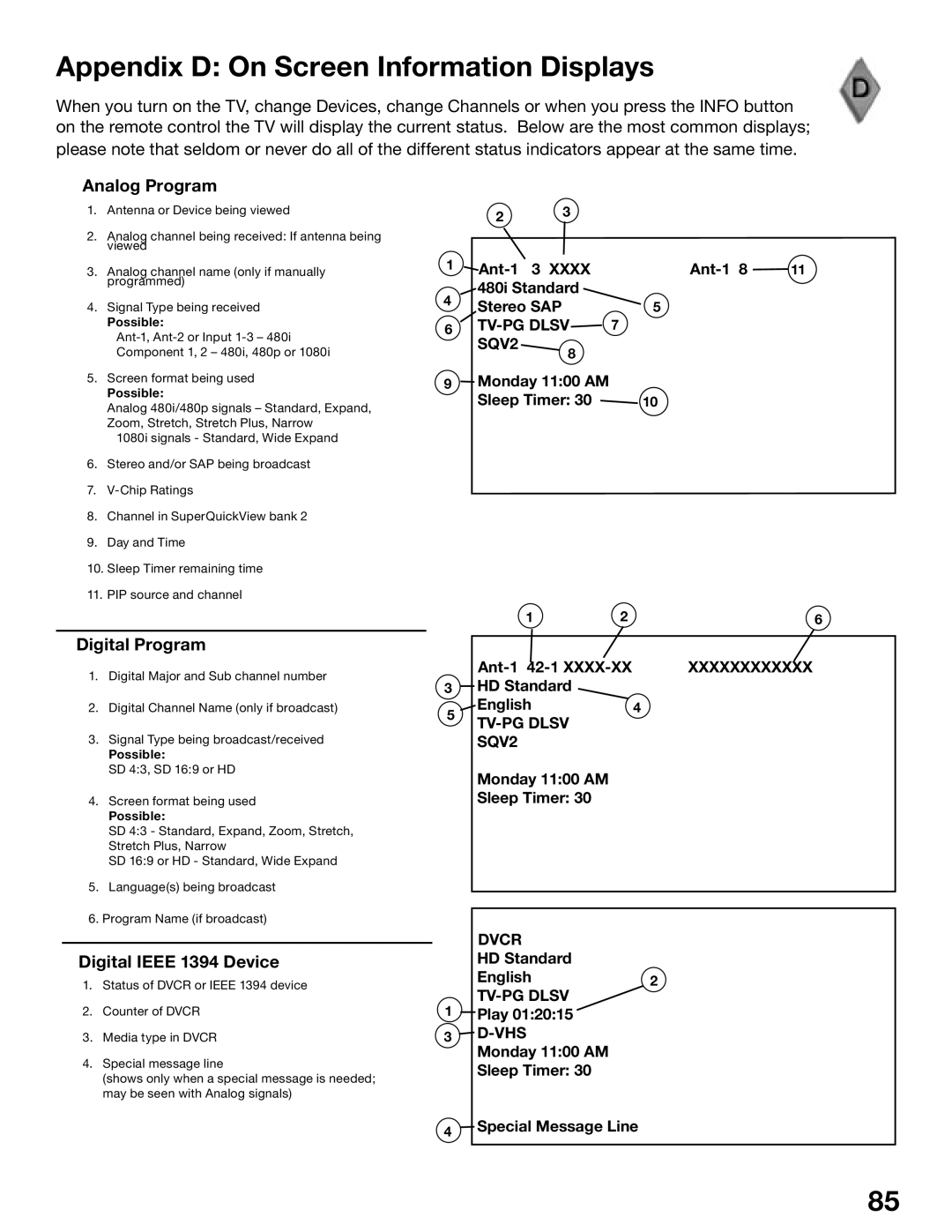 Mitsubishi Electronics WS-55815, WS-65815 manual Appendix D On Screen Information Displays, Analog Program, Digital Program 