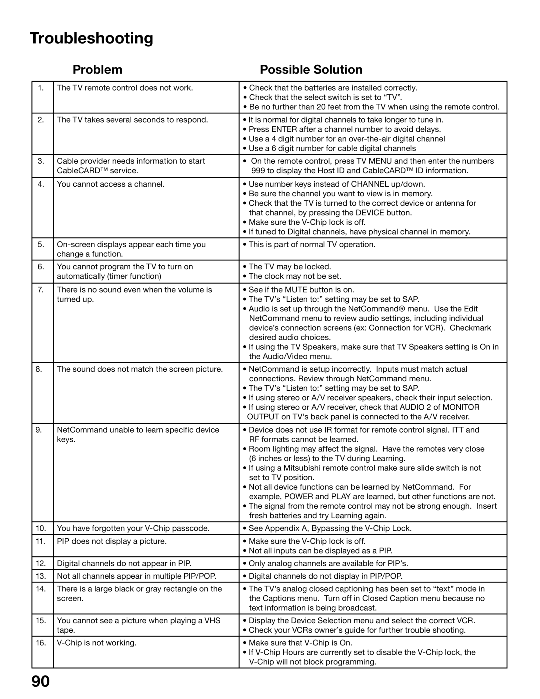 Mitsubishi Electronics WS-65815, WS-55815 manual Troubleshooting, Problem Possible Solution 