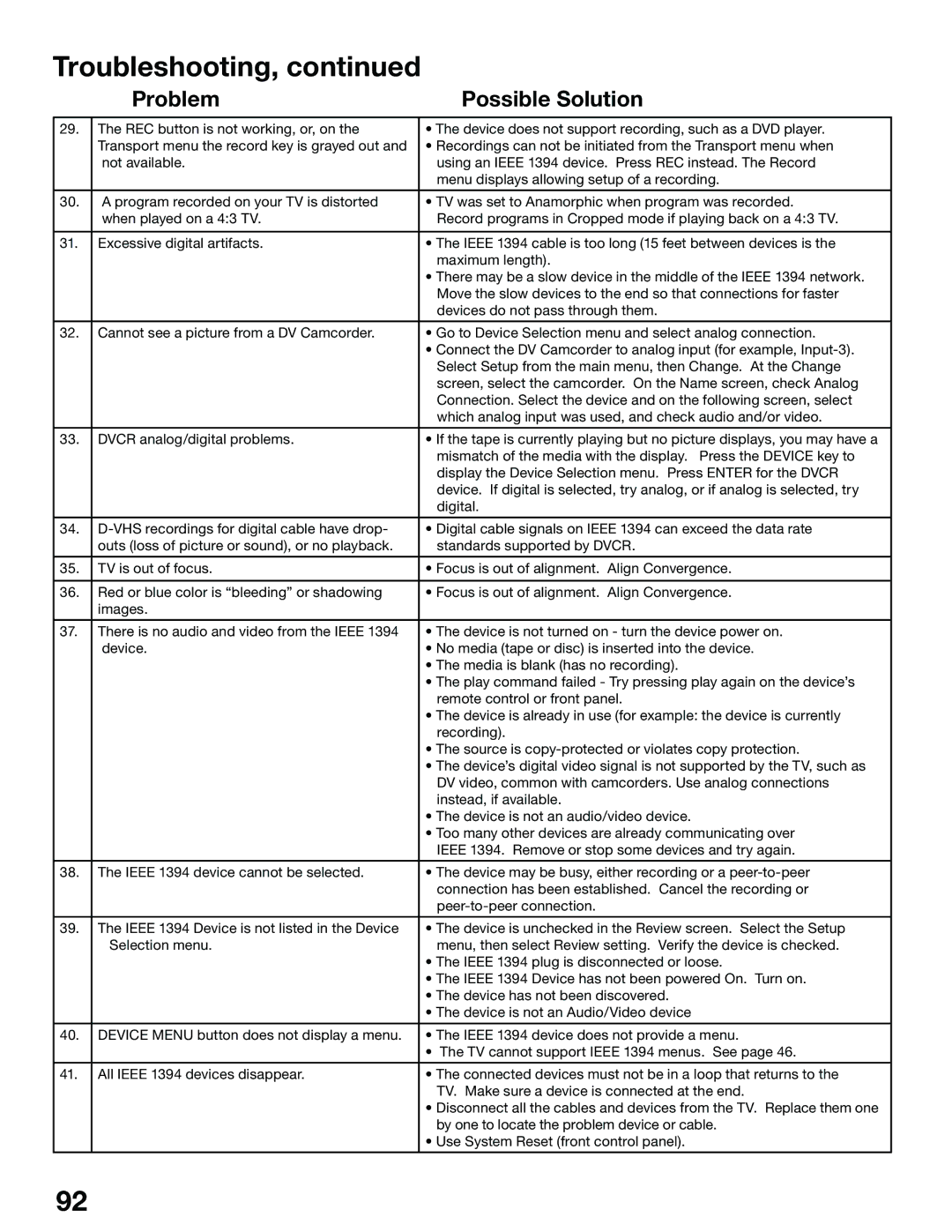 Mitsubishi Electronics WS-65815, WS-55815 manual Troubleshooting 