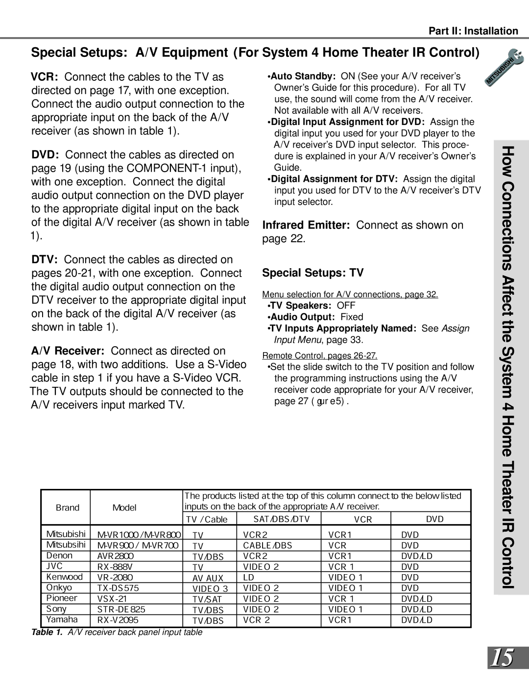 Mitsubishi Electronics WS-55908, WS-65908 manual System 4 Home Theater IR Control, Special Setups TV 