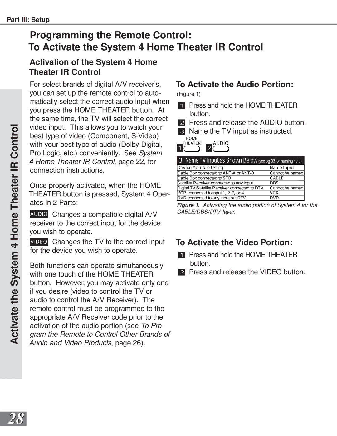 Mitsubishi Electronics WS-65908, WS-55908 manual Activate the System, Activation of the System 4 Home Theater IR Control 