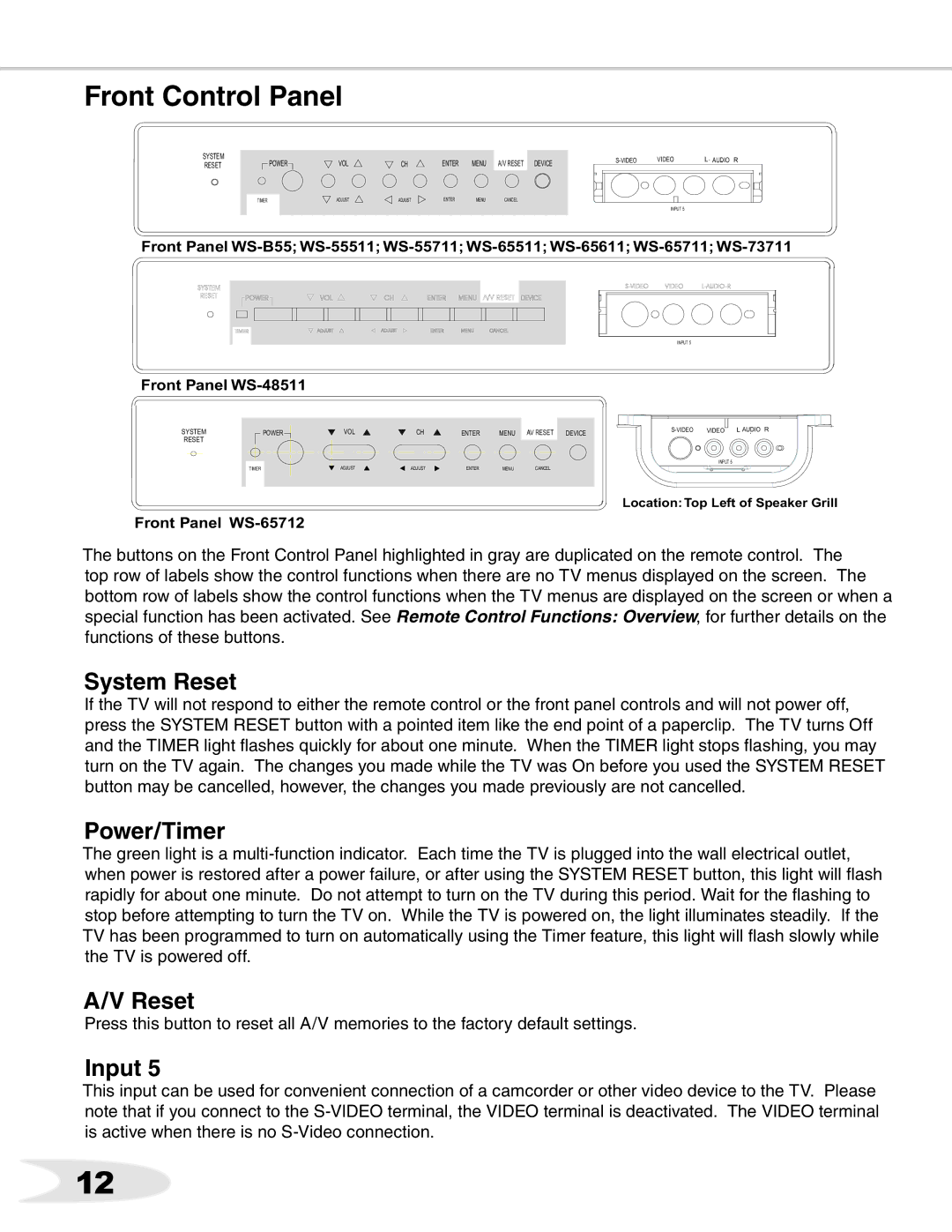 Mitsubishi Electronics WS-65611, WS-B55, ws-65712, WS-65511, WS-65711 Front Control Panel, System Reset, Power/Timer, Input 