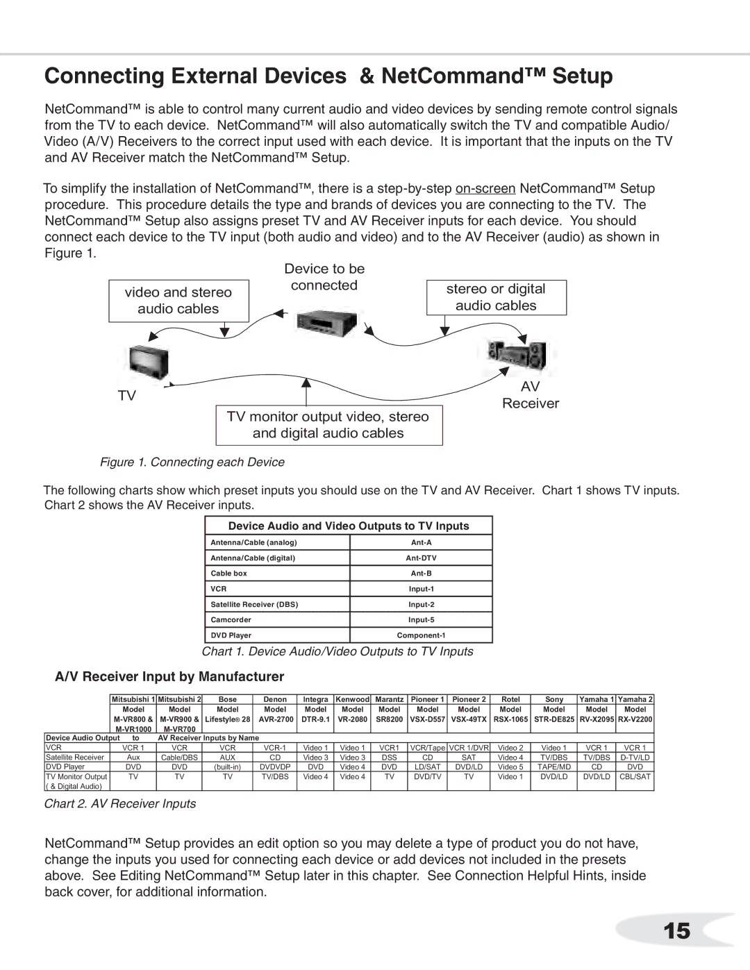 Mitsubishi Electronics WS-48511, WS-B55 Connecting External Devices & NetCommand Setup, Receiver Input by Manufacturer 