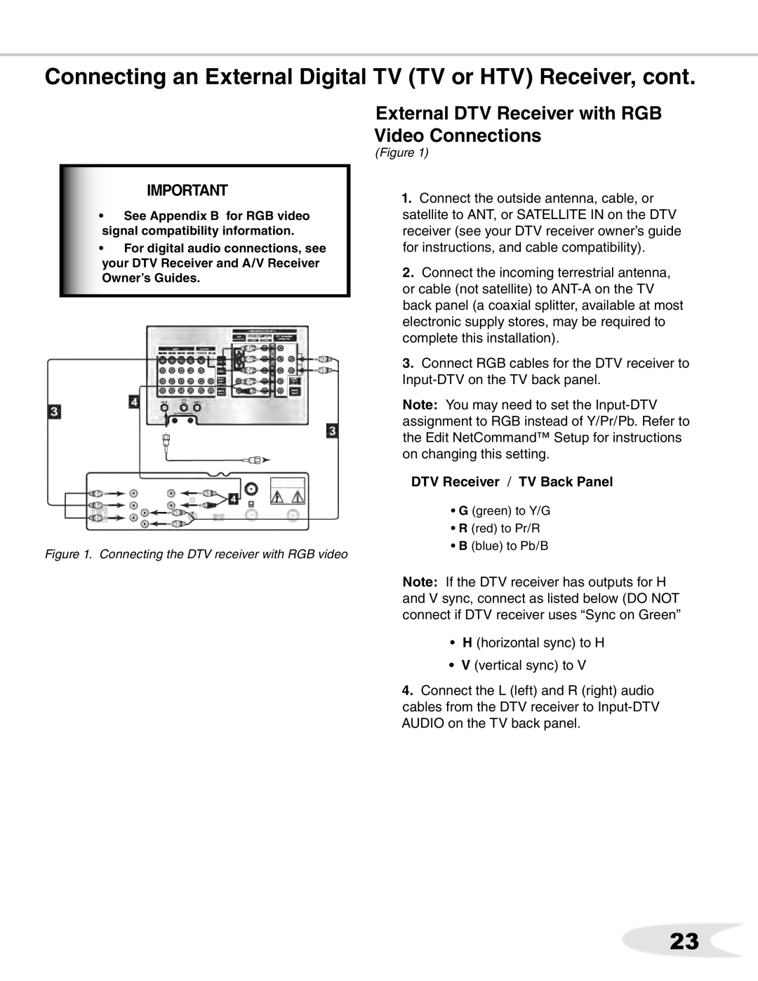 Mitsubishi Electronics WS-73711, WS-B55 Connecting an External Digital TV TV or HTV Receiver, DTV Receiver / TV Back Panel 