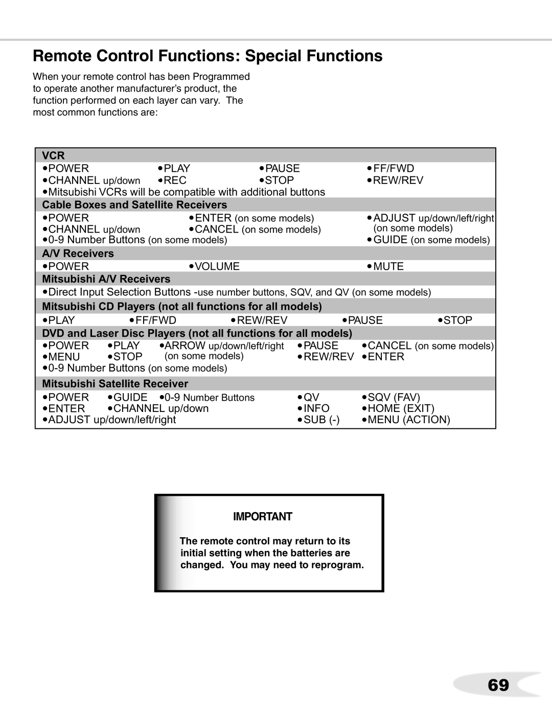 Mitsubishi Electronics WS-48511, WS-B55, ws-65712, WS-65511, WS-65611, WS-65711 Remote Control Functions Special Functions 