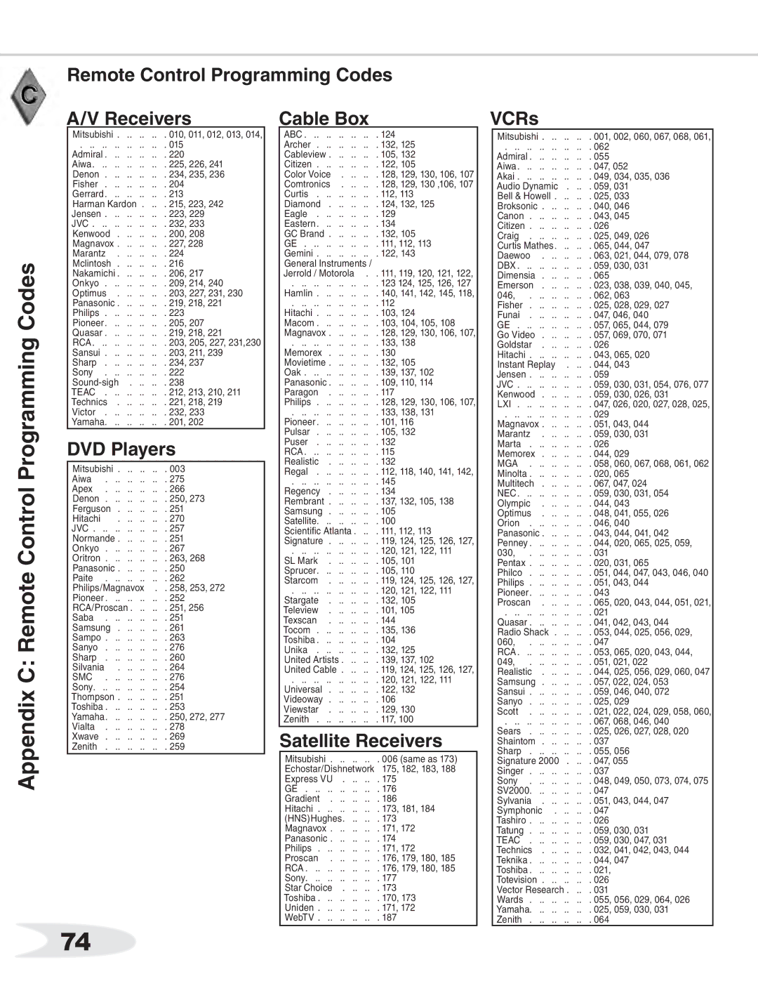 Mitsubishi Electronics WS-65511 Appendix C Remote Control Programming Codes, DVD Players, Satellite Receivers, VCRs 