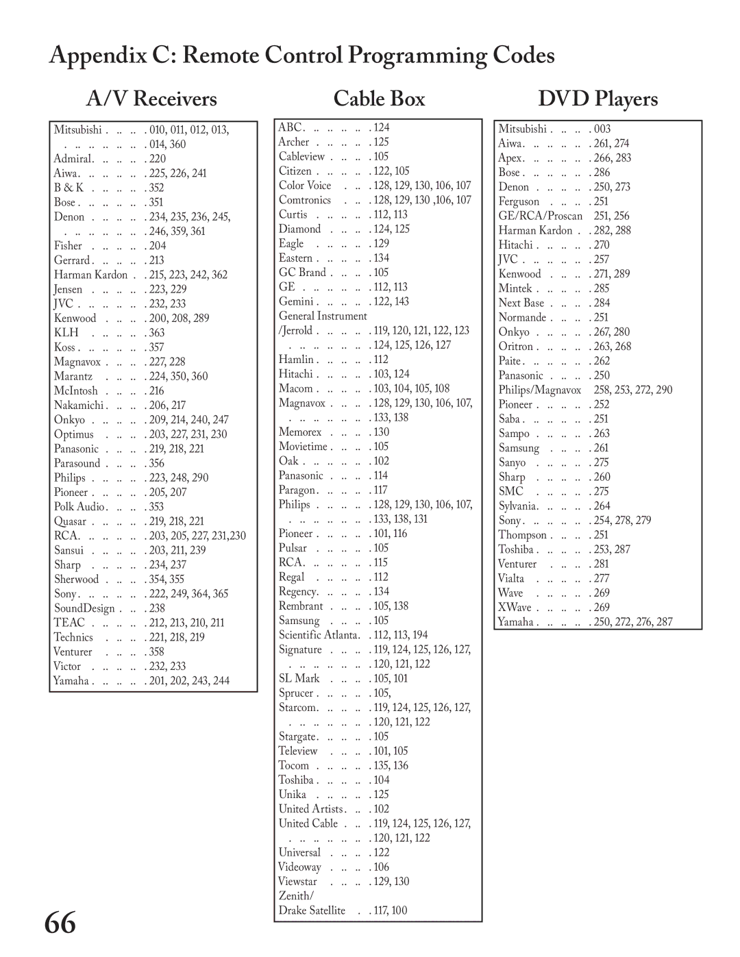 Mitsubishi Electronics WS - 48313, WT - 42313 manual Appendix C Remote Control Programming Codes, Receivers, DVD Players 