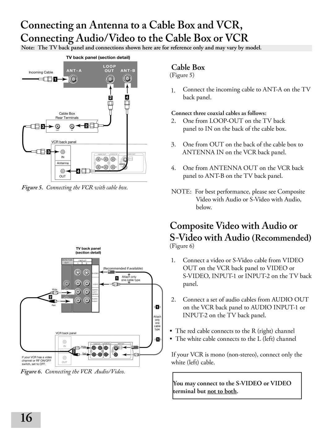 Mitsubishi Electronics WT-42413, ws-65413, ws-55413 One from LOOP-OUT on the TV back, Panel to ANT-B on the TV back panel 