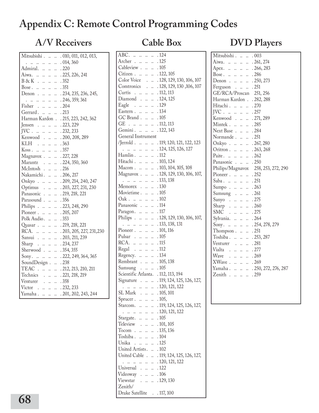 Mitsubishi Electronics WT-42413, ws-65413, ws-55413 Appendix C Remote Control Programming Codes, Receivers, DVD Players 