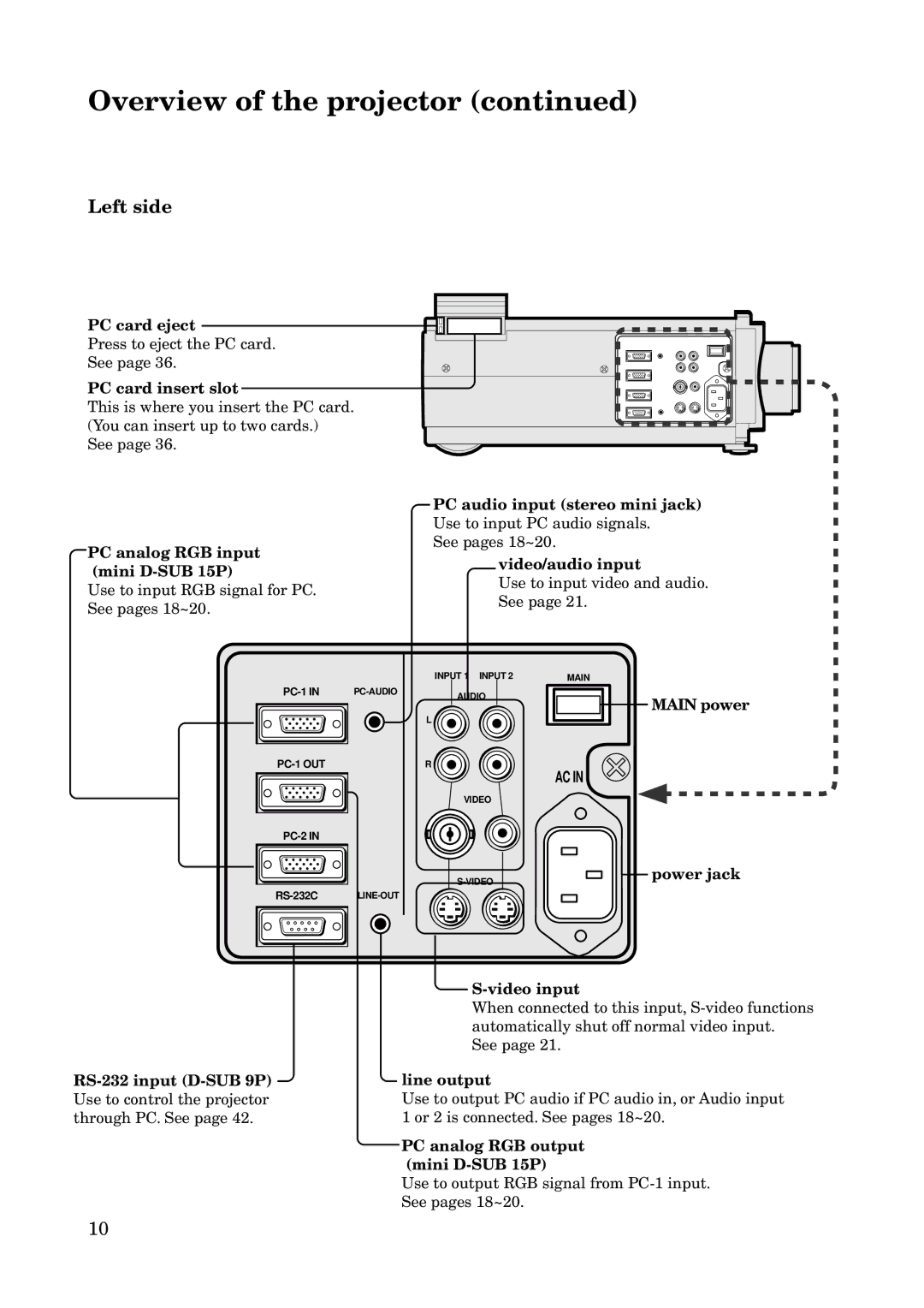 Mitsubishi Electronics X100 manual Left side 