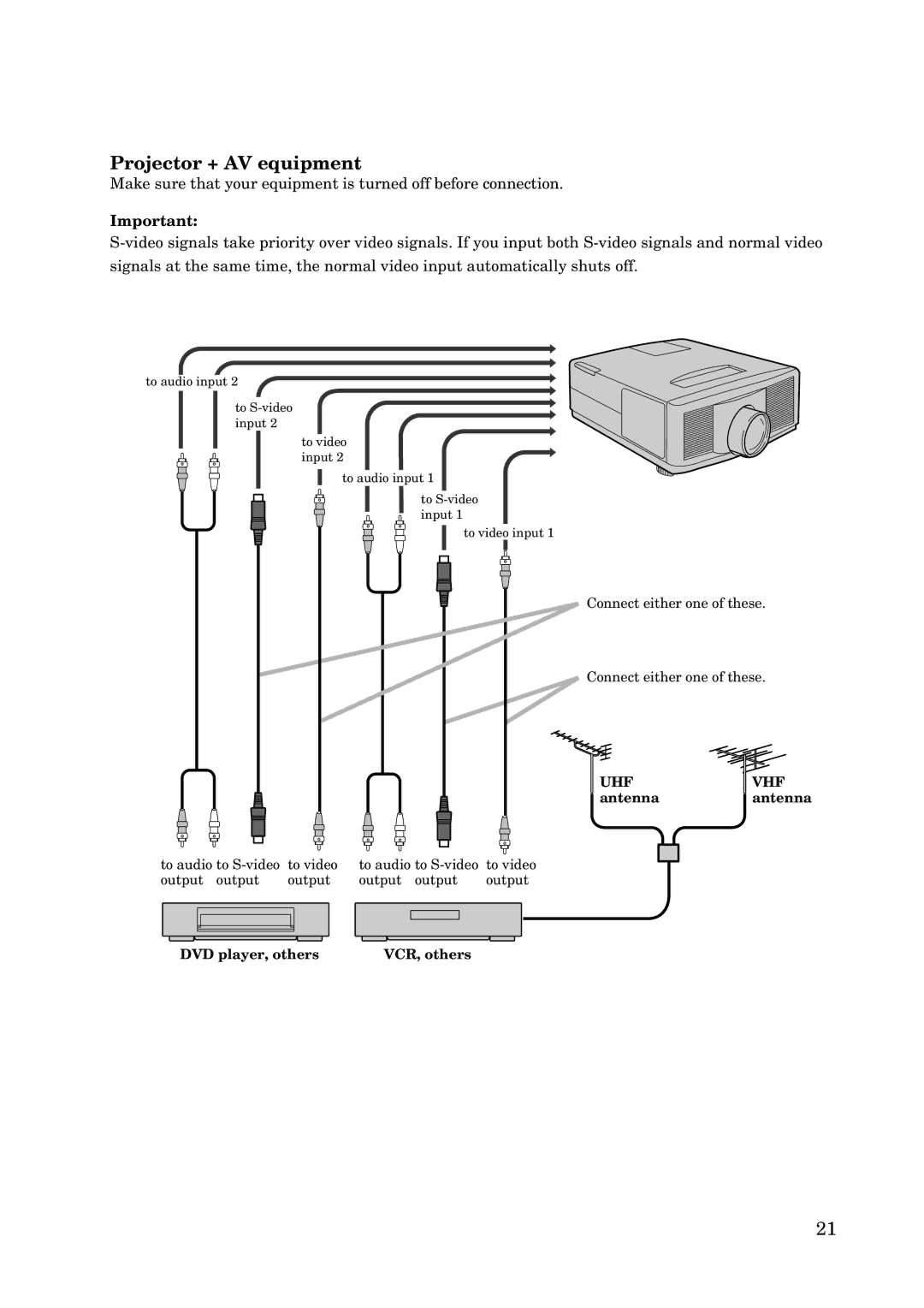 Mitsubishi Electronics X100 manual Projector + AV equipment 