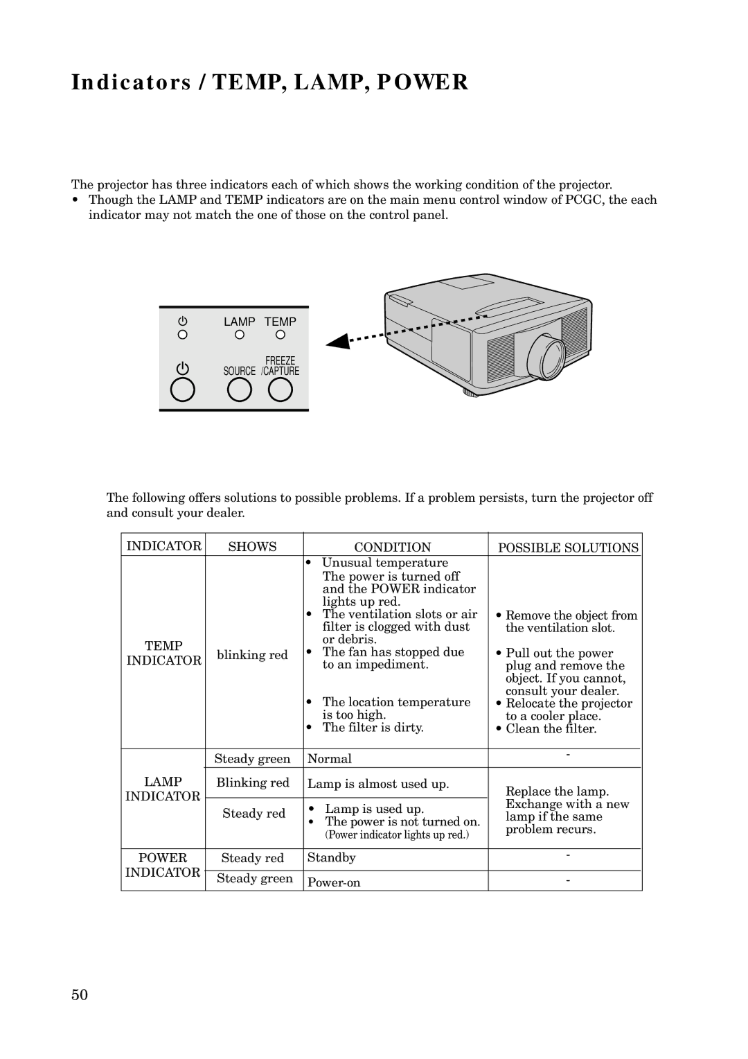 Mitsubishi Electronics X100 manual Indicators / TEMP, LAMP, Power, Indicator Shows Condition Possible Solutions 