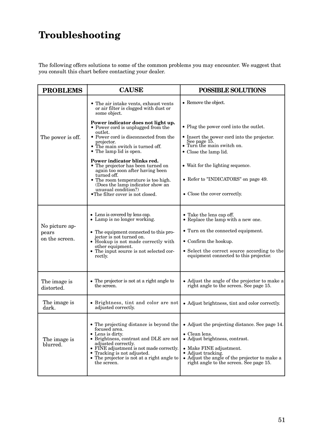 Mitsubishi Electronics X100 manual Troubleshooting, Problems Cause Possible Solutions 