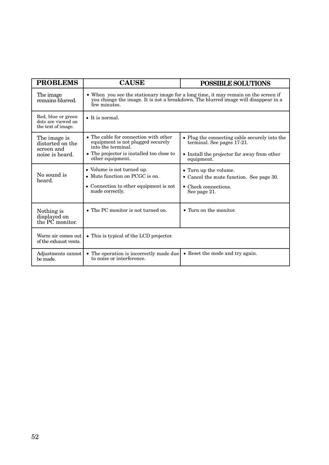 Mitsubishi Electronics X100 manual Image 