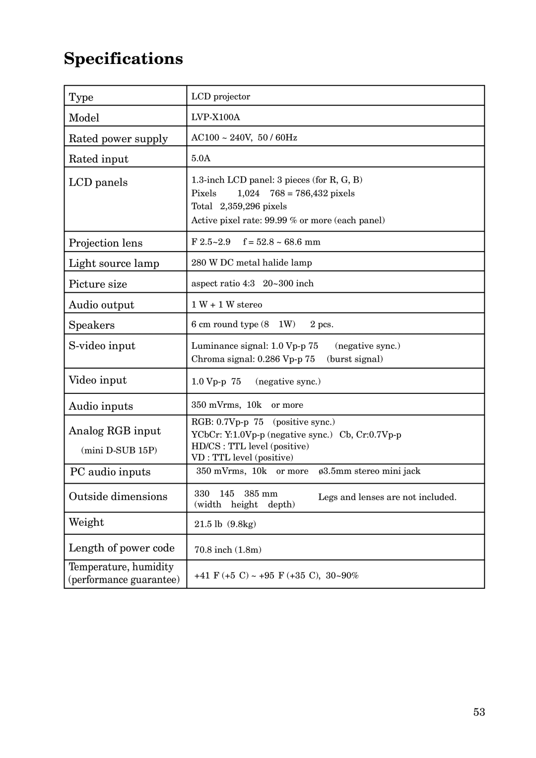 Mitsubishi Electronics X100 manual Specifications, Rated input LCD panels 