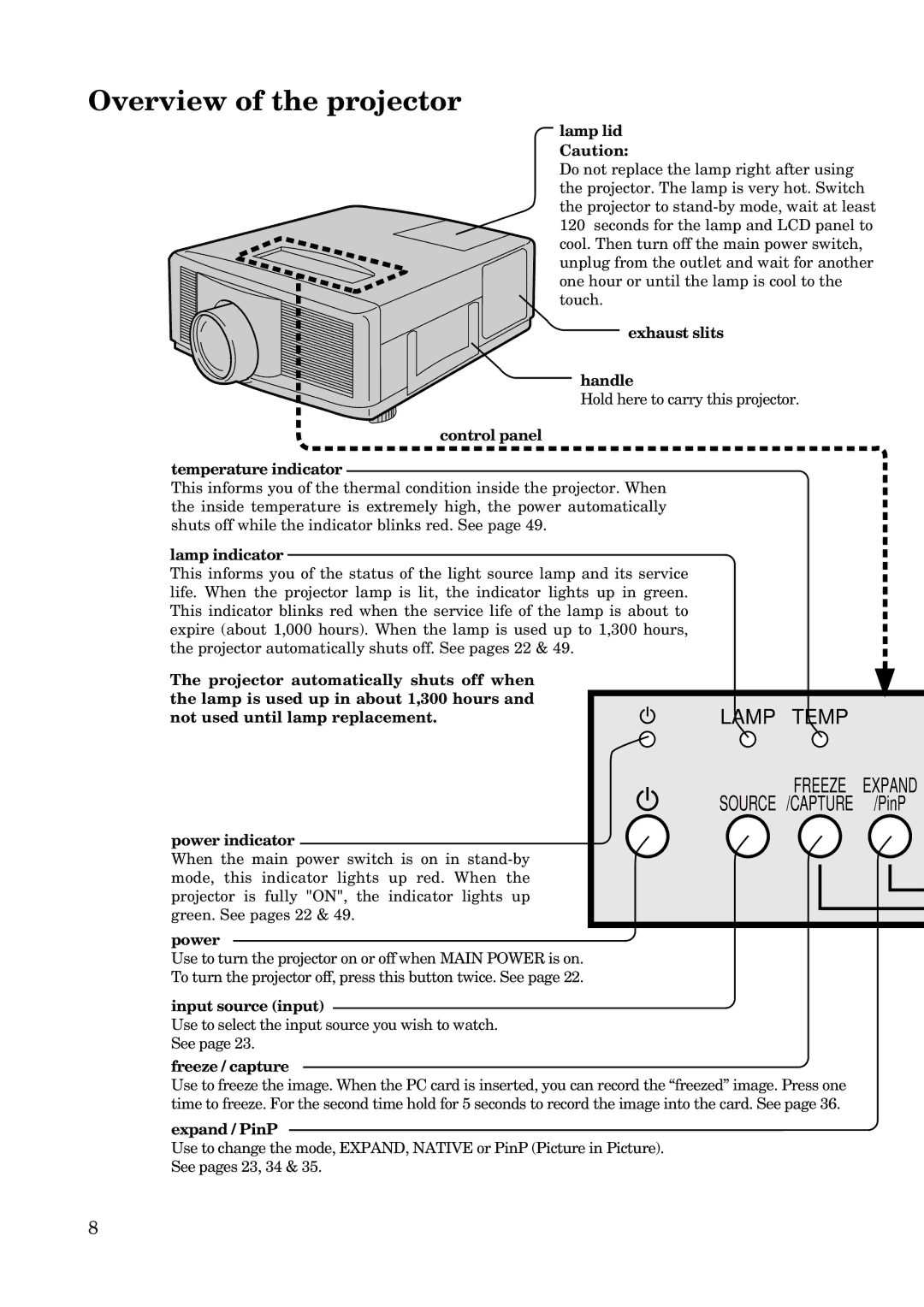 Mitsubishi Electronics X100 manual Overview of the projector 