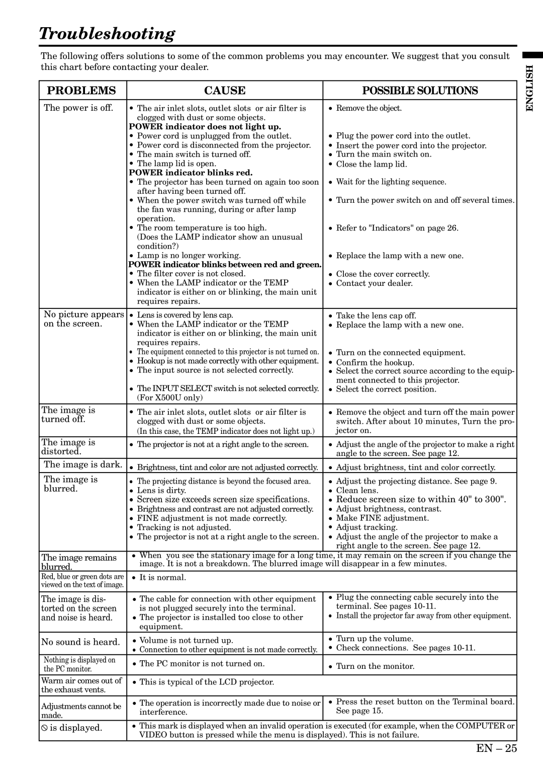 Mitsubishi Electronics X500, X490, S490 user manual Troubleshooting, Problems Cause Possible Solutions 