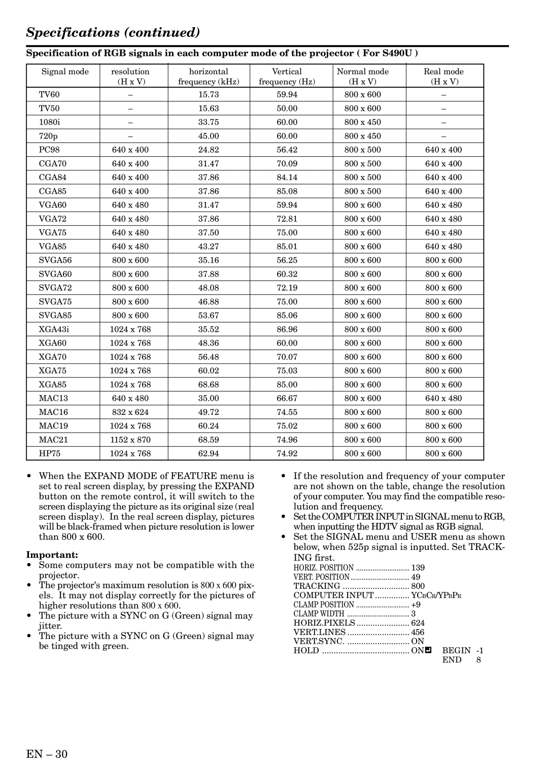 Mitsubishi Electronics X490, X500, S490 user manual VERT.SYNC Hold On Begin END 