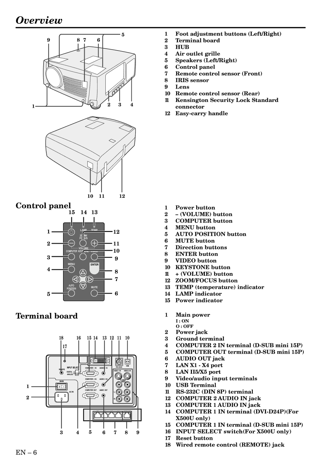 Mitsubishi Electronics X490, X500, S490 user manual Overview, 15 14, Foot adjustment buttons Left/Right Terminal board 